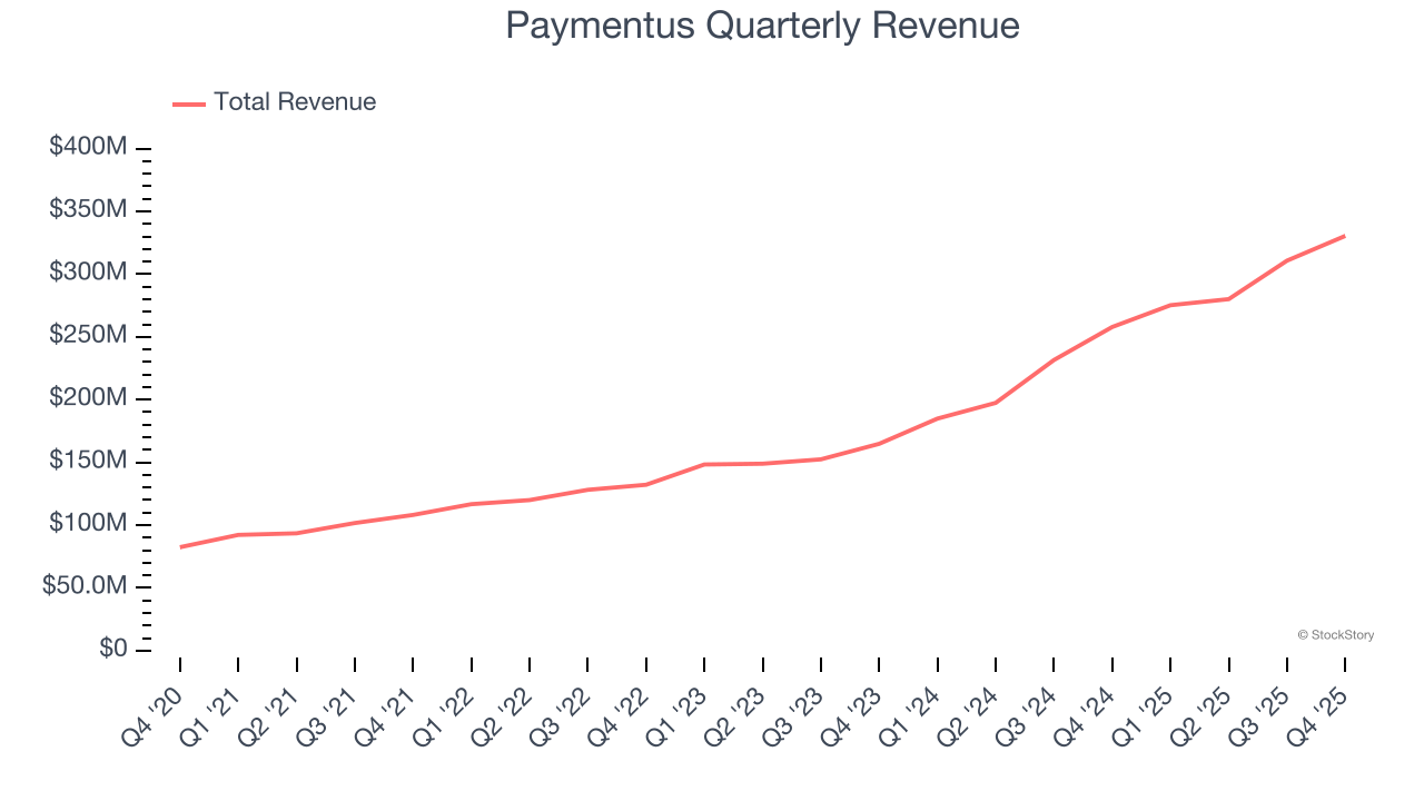 Paymentus Quarterly Revenue