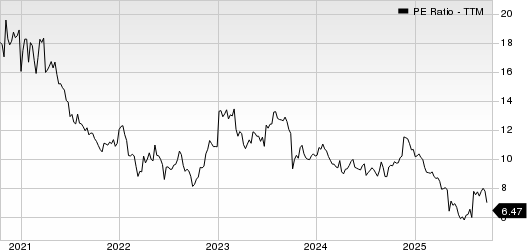 Energizer Holdings, Inc. PE Ratio (TTM)