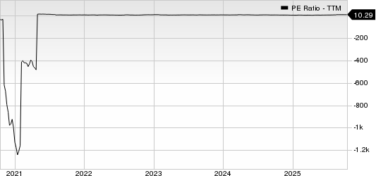 Guess?, Inc. PE Ratio (TTM)