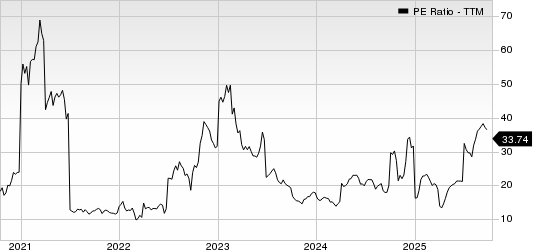 Dana Incorporated PE Ratio (TTM)