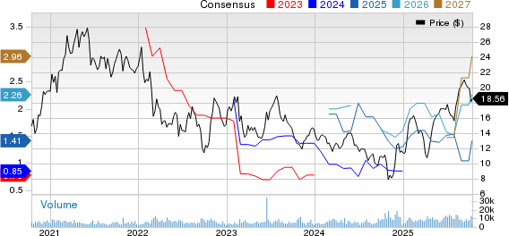 Dana Incorporated Price and Consensus