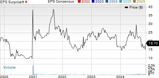 Air T, Inc. Price, Consensus and EPS Surprise