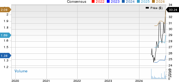 Bowhead Specialty Holdings Inc. Price and Consensus