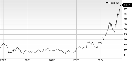 Grupo Financiero Galicia S.A. Price