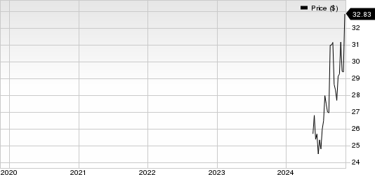 Bowhead Specialty Holdings Inc. Price