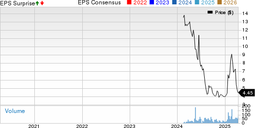 AXIL Brands, Inc. Price, Consensus and EPS Surprise