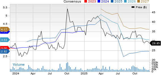 JD.com, Inc. Price and Consensus