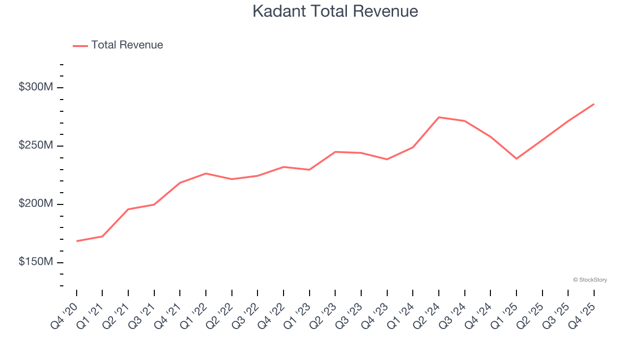 Kadant Total Revenue