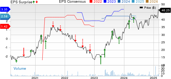 Crawford United Corporation Price, Consensus and EPS Surprise