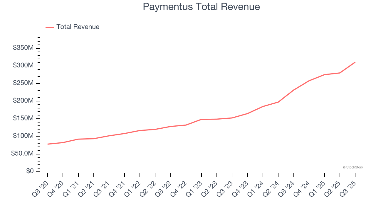 Diversified Financial Services Stocks Q3 Teardown: PayPal (NASDAQ:PYPL) Vs  The Rest - The Globe and Mail