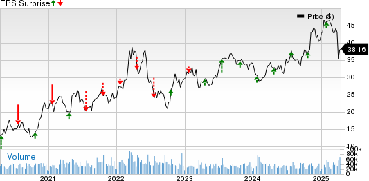 Baker Hughes Company Price and EPS Surprise