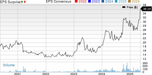 Espey Mfg. & Electronics Corp. Price, Consensus and EPS Surprise