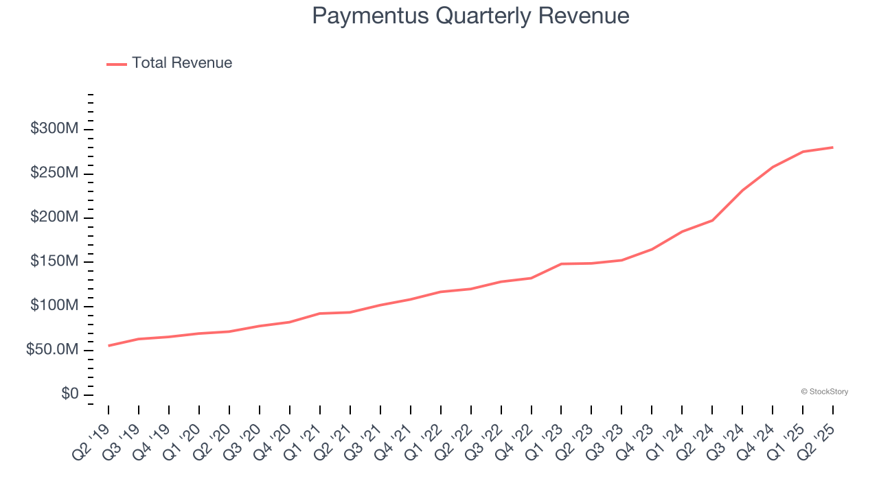 Paymentus Quarterly Revenue
