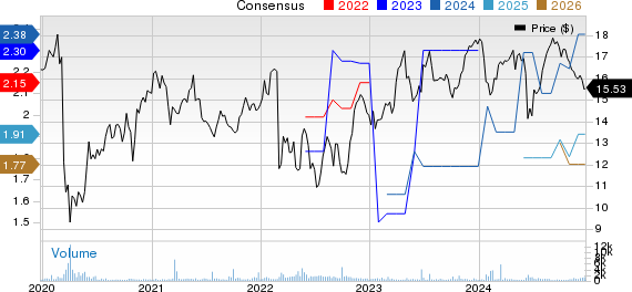ENGIE - Sponsored ADR Price and Consensus