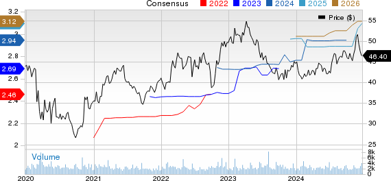 NewJersey Resources Corporation Price and Consensus