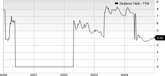 ENGIE - Sponsored ADR Dividend Yield (TTM)