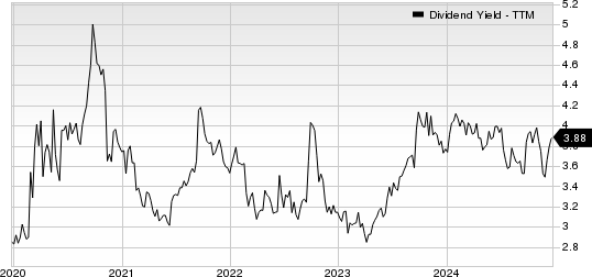 NewJersey Resources Corporation Dividend Yield (TTM)