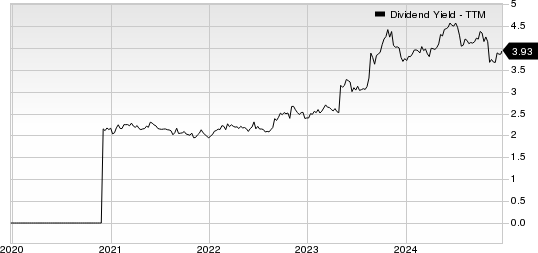 Premier, Inc. Dividend Yield (TTM)