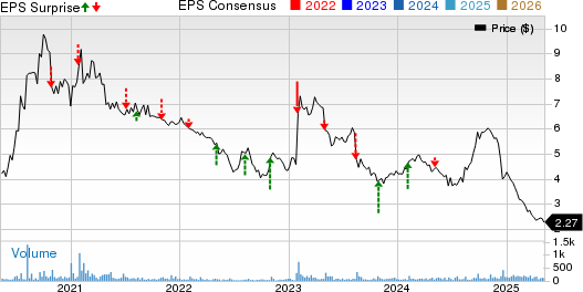 Key Tronic Corporation Price, Consensus and EPS Surprise