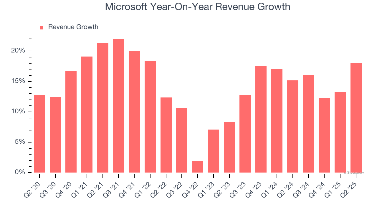 Microsoft (NASDAQ:MSFT) Reports Strong Q2, Stock Soars