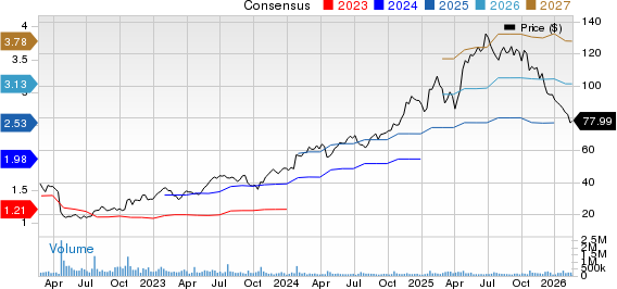 Netflix, Inc. Price and Consensus