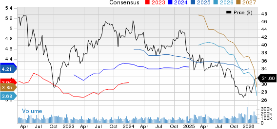 Comcast Corporation Price and Consensus