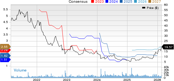 Herbalife Ltd Price and Consensus