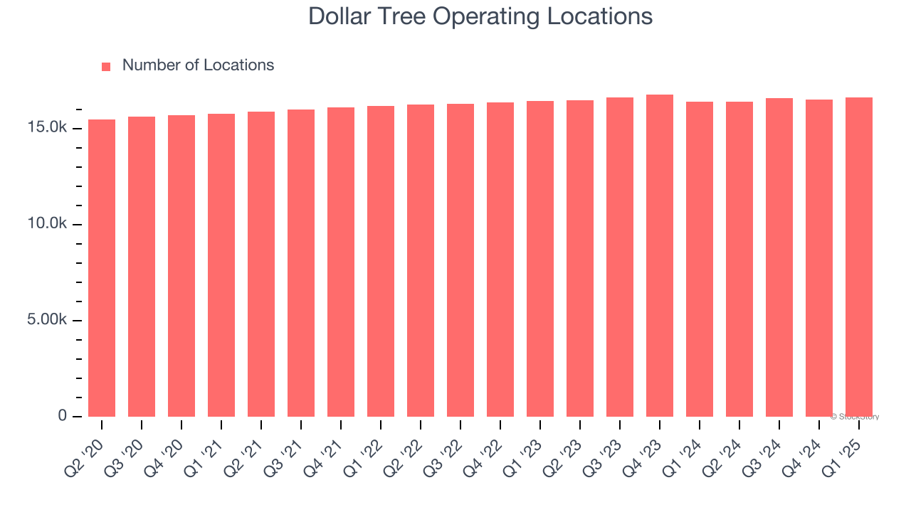 Dollar Tree Operating Locations