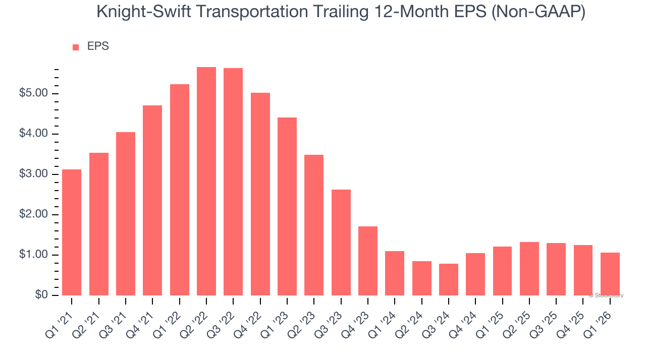 Knight Swift Service Map Knight-Swift Transportation (NYSE:KNX) Reports Q1 CY2026 In Line With ...