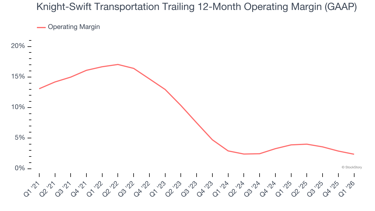 Knight-Swift Transportation (NYSE:KNX) Reports Q1 CY2026 In Line With ...