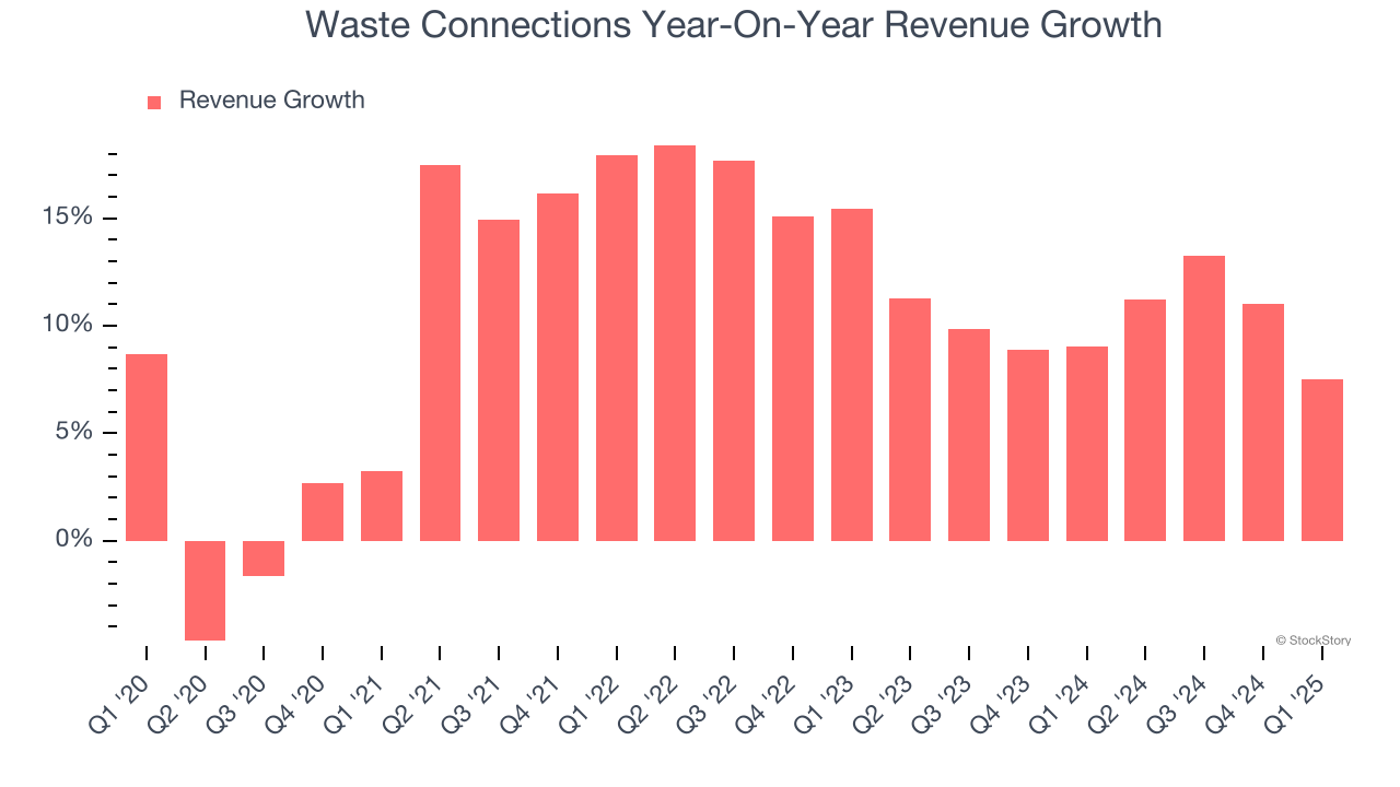 Waste Connections Year-On-Year Revenue Growth