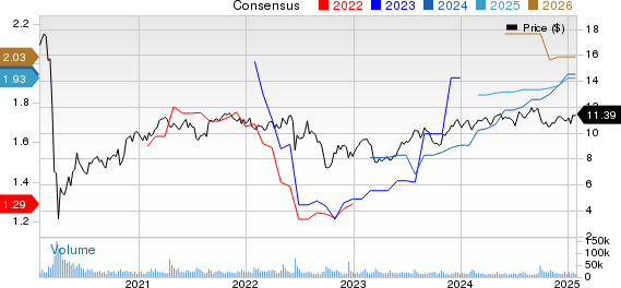 Rithm Capital Corp. Price and Consensus