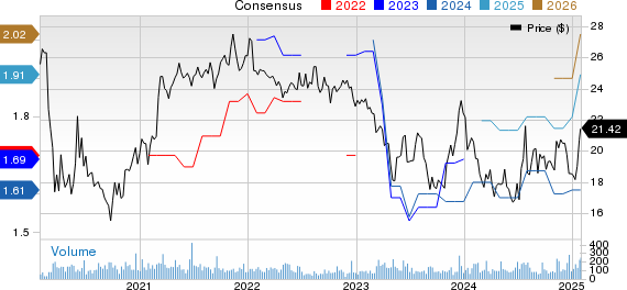 Citizens & Northern Corp Price and Consensus
