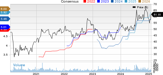 1st Source Corporation Price and Consensus