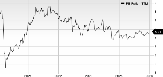 Rithm Capital Corp. PE Ratio (TTM)
