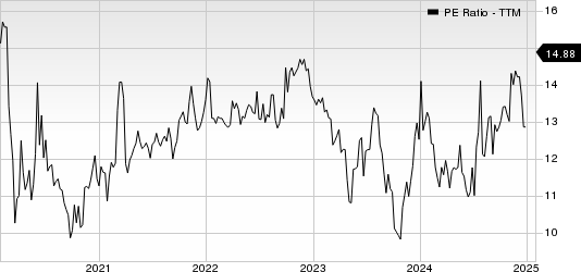 Citizens & Northern Corp PE Ratio (TTM)