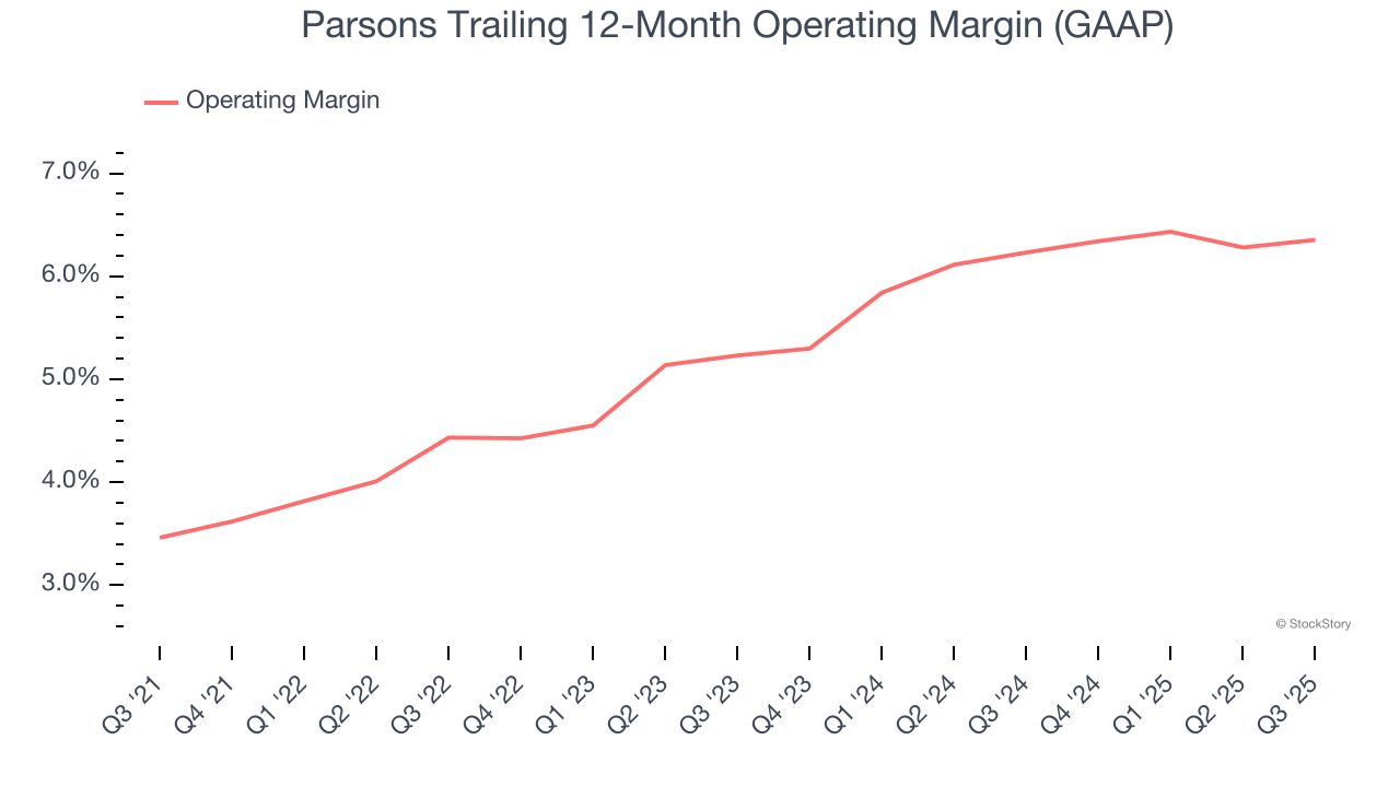 Parsons Trailing 12-Month Operating Margin (GAAP)
