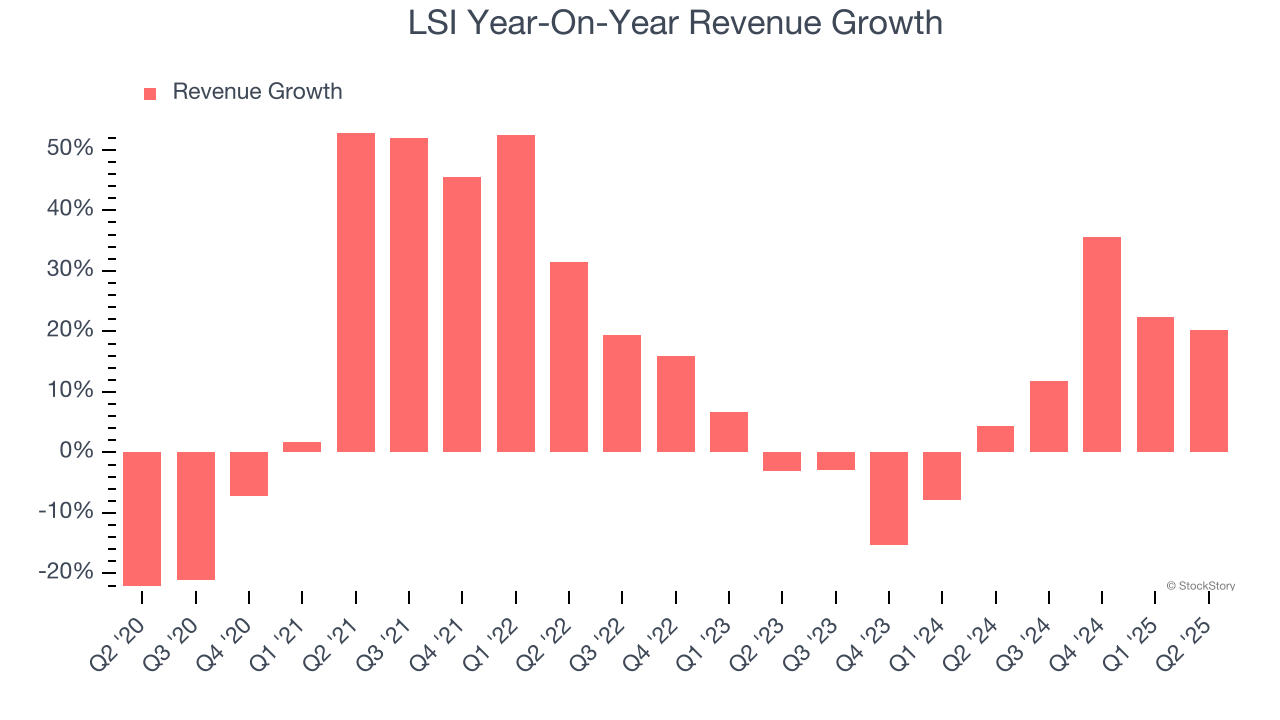 LSI Year-On-Year Revenue Growth