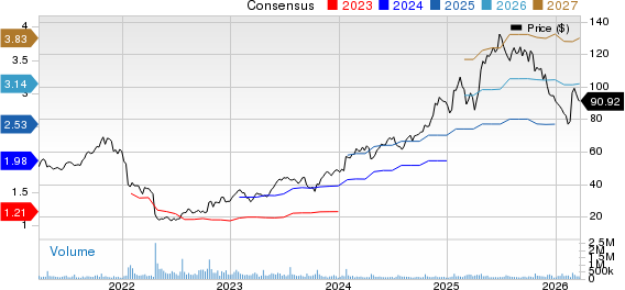 Netflix, Inc. Price and Consensus