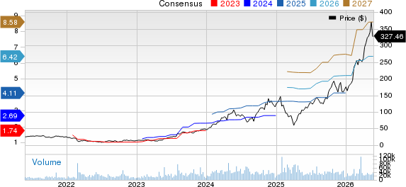 Vertiv Holdings Co. Price and Consensus