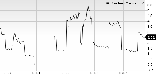 Next PLC Dividend Yield (TTM)