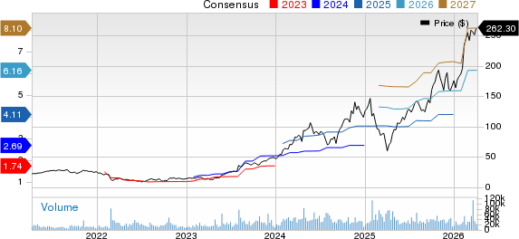 Vertiv Holdings Co. Price and Consensus