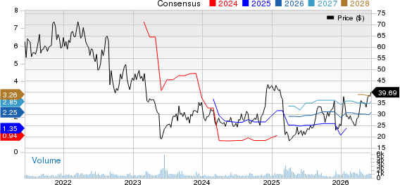 Genesco Inc. Price and Consensus
