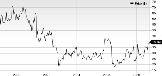 Genesco Inc. Price