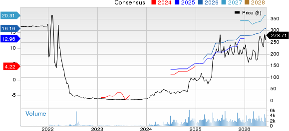 Dave Inc. Price and Consensus