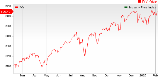 Large Cap Pharmaceuticals Industry 5YR % Return