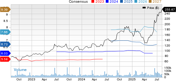 Oracle Corporation Price and Consensus
