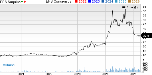 Taylor Devices, Inc. Price, Consensus and EPS Surprise