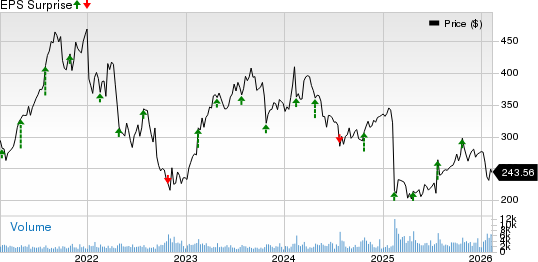 West Pharmaceutical Services, Inc. Price and EPS Surprise
