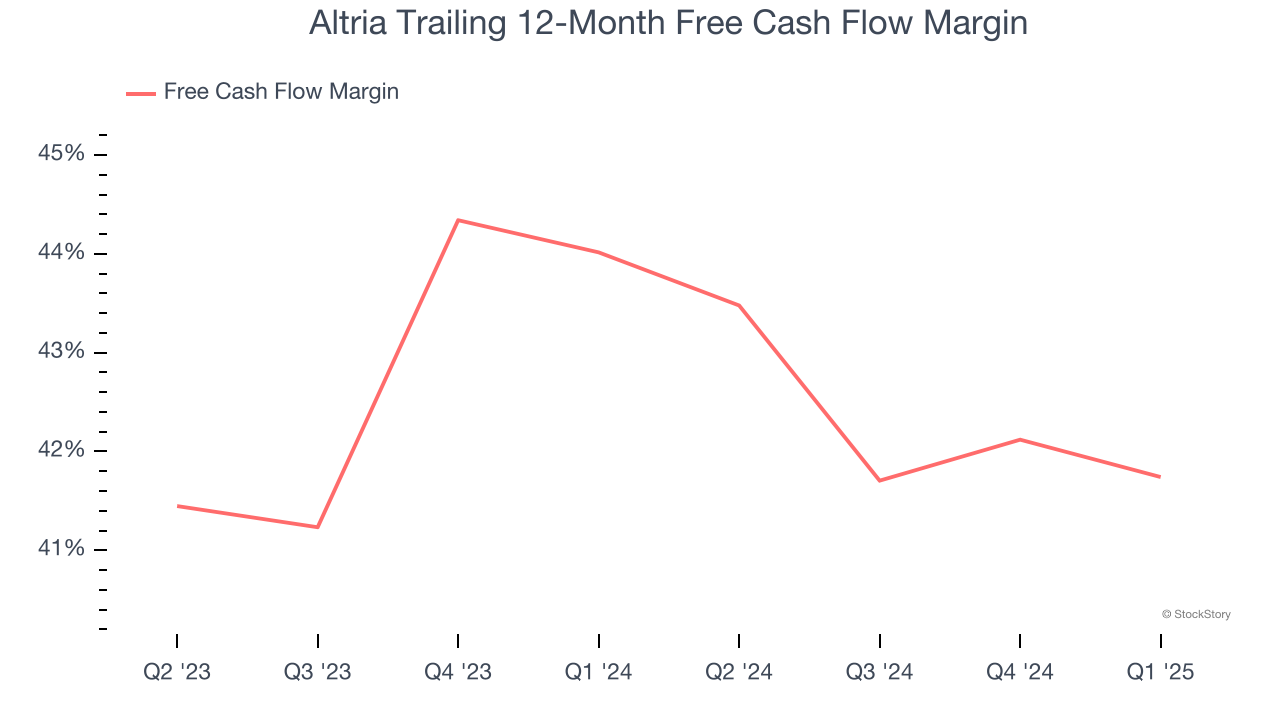 Altria Trailing 12-Month Free Cash Flow Margin